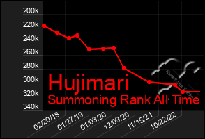 Total Graph of Hujimari