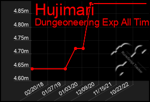 Total Graph of Hujimari