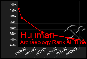 Total Graph of Hujimari