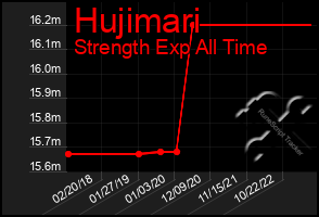 Total Graph of Hujimari