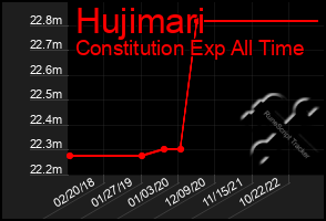 Total Graph of Hujimari