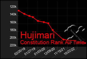 Total Graph of Hujimari