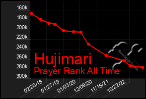 Total Graph of Hujimari