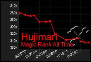 Total Graph of Hujimari