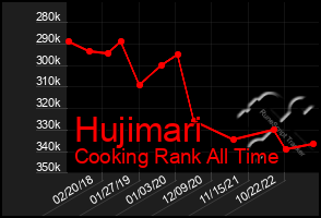 Total Graph of Hujimari