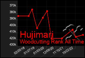 Total Graph of Hujimari