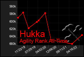 Total Graph of Hukka