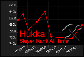 Total Graph of Hukka