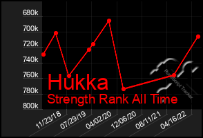 Total Graph of Hukka