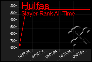 Total Graph of Hulfas