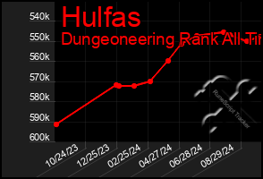 Total Graph of Hulfas