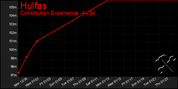 Last 31 Days Graph of Hulfas