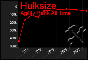 Total Graph of Hulksize