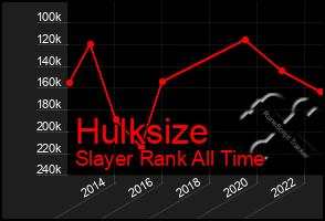 Total Graph of Hulksize