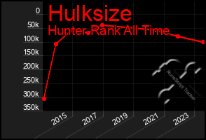 Total Graph of Hulksize