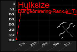 Total Graph of Hulksize