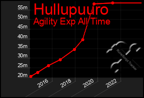 Total Graph of Hullupuuro