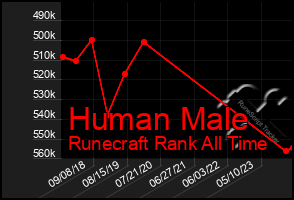 Total Graph of Human Male