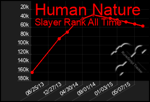 Total Graph of Human Nature