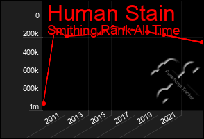 Total Graph of Human Stain