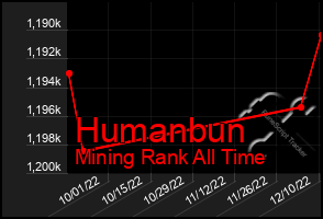 Total Graph of Humanbun