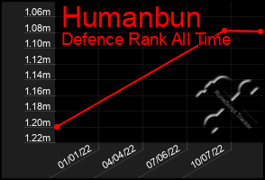 Total Graph of Humanbun