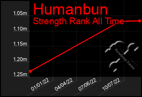 Total Graph of Humanbun