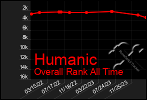 Total Graph of Humanic