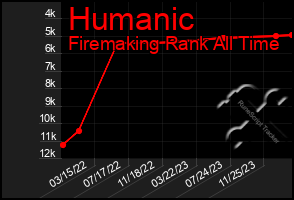 Total Graph of Humanic