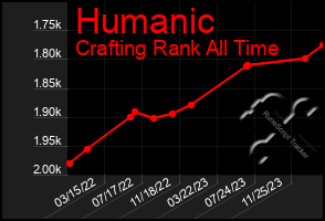 Total Graph of Humanic