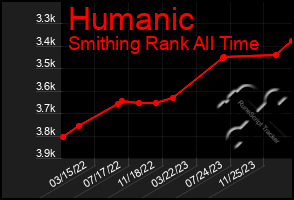Total Graph of Humanic