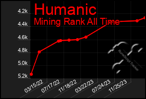 Total Graph of Humanic