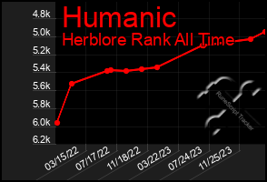 Total Graph of Humanic