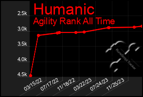 Total Graph of Humanic