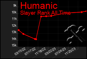 Total Graph of Humanic