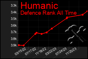 Total Graph of Humanic