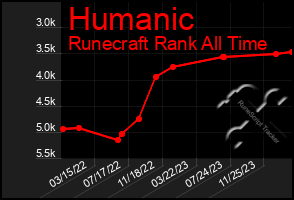 Total Graph of Humanic