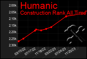 Total Graph of Humanic