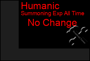 Total Graph of Humanic