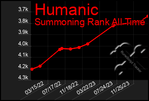 Total Graph of Humanic