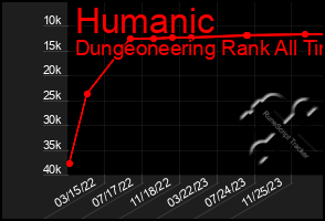 Total Graph of Humanic