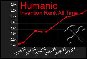 Total Graph of Humanic