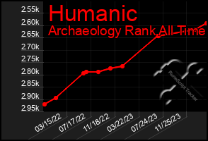 Total Graph of Humanic