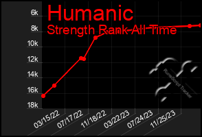 Total Graph of Humanic