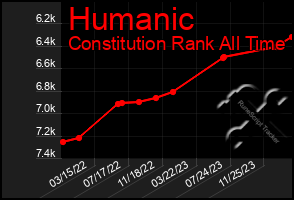 Total Graph of Humanic
