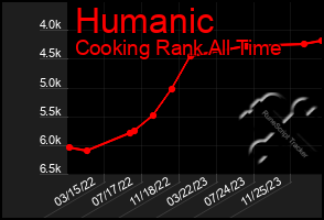 Total Graph of Humanic