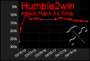 Total Graph of Humble2win