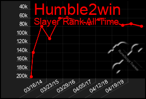 Total Graph of Humble2win