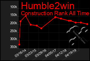 Total Graph of Humble2win