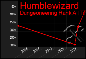 Total Graph of Humblewizard